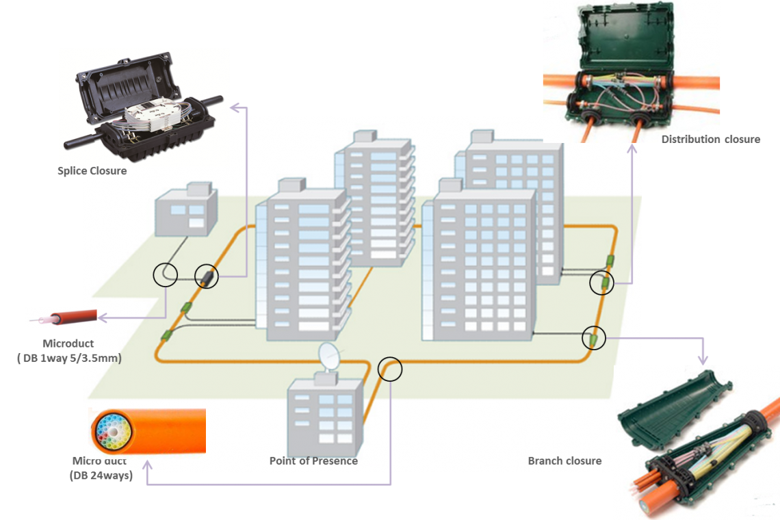 GPON-FTTH-by-Micro-Duct-Air-Blown-System-Copy